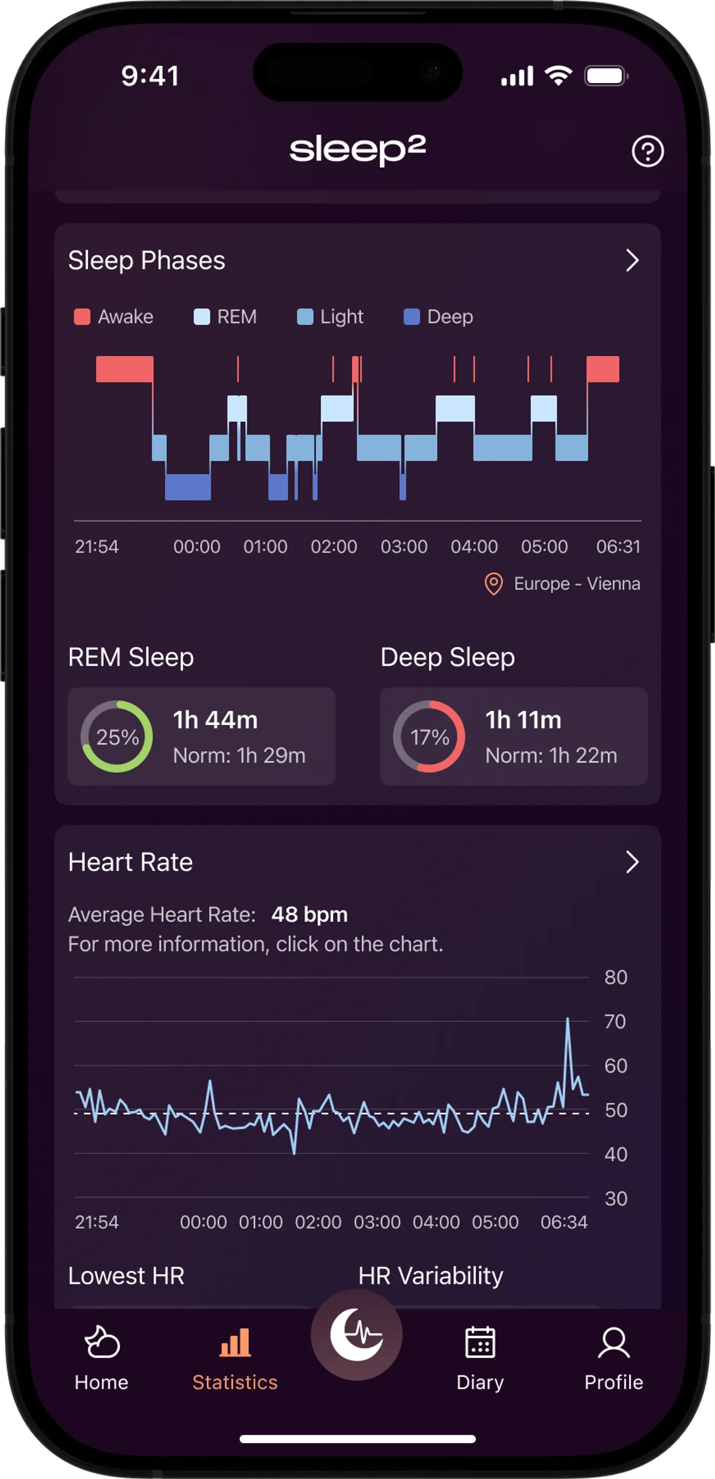 Sleep Analysis Study sleep² | sleep² Research – High-Quality Sleep Data for Studies