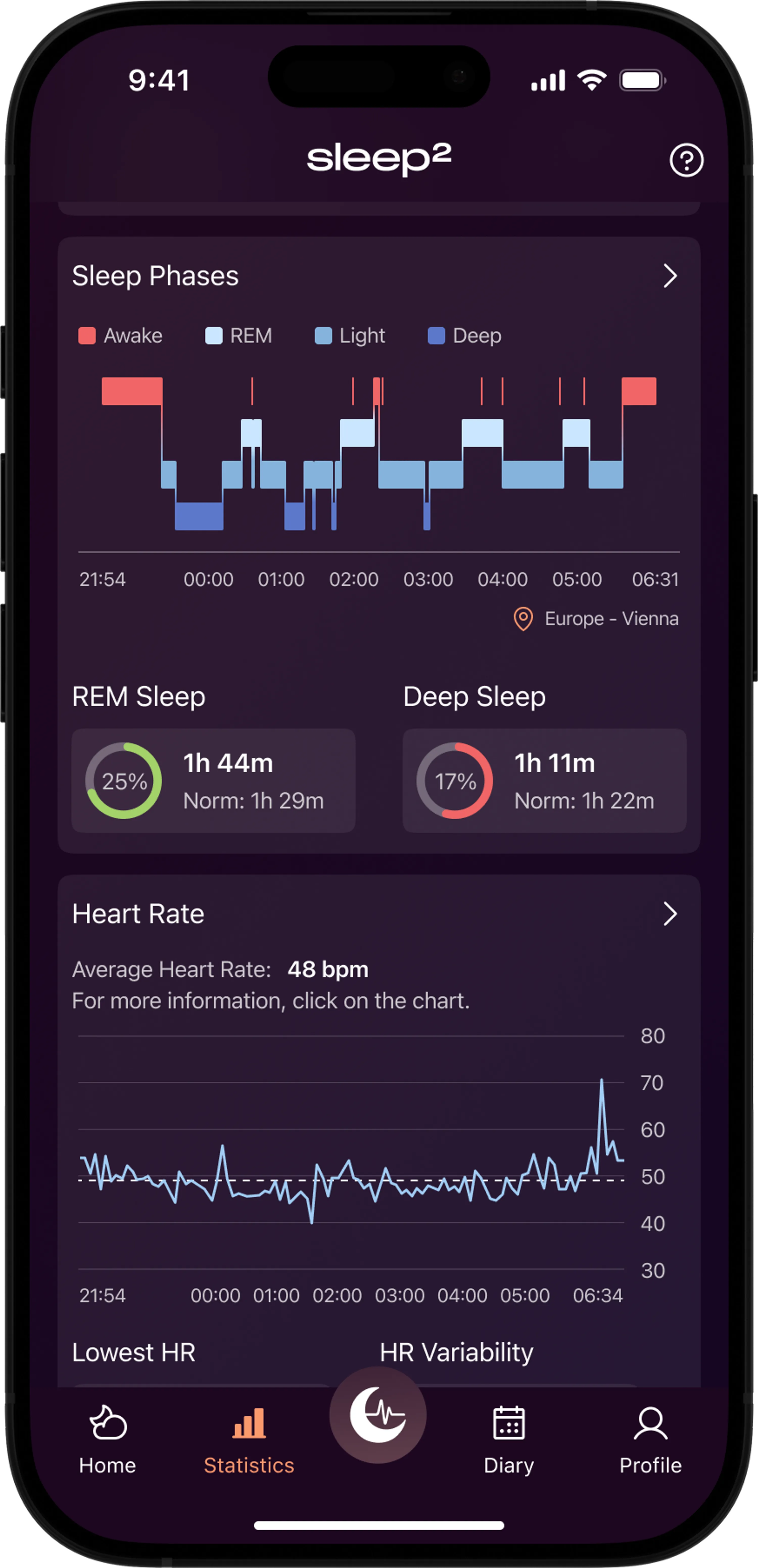Sleep Study Data Image sleep² | sleep² Research – High-Quality Sleep Data for Studies