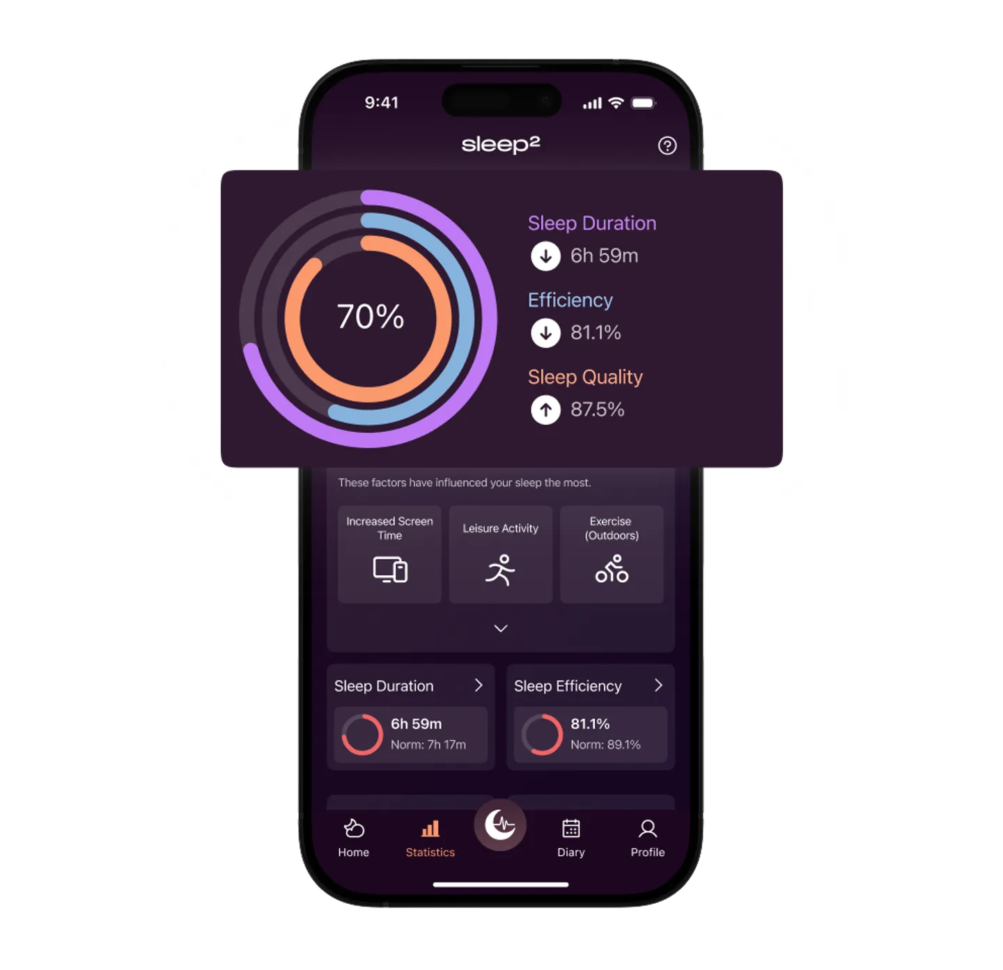 sleep² | sleep² Sleep Tracker & Training for Sleep Problems